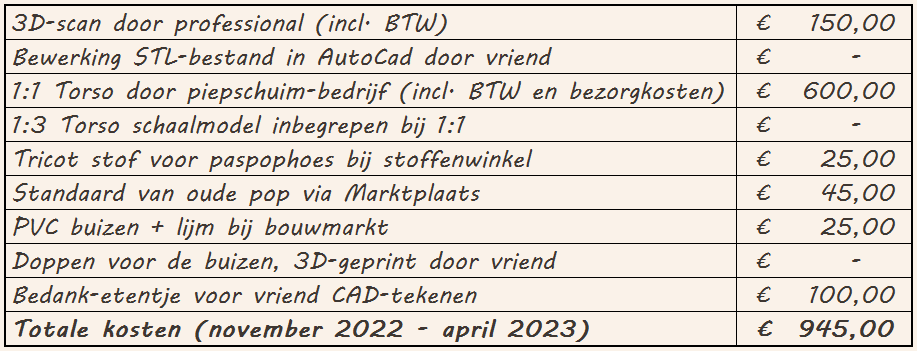 Kostenoverzicht